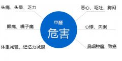 你知道嗎，甲醛對(duì)人體有什么危害？